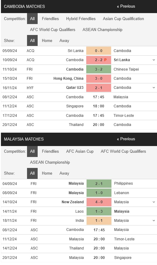 Campuchia vs Malaysia