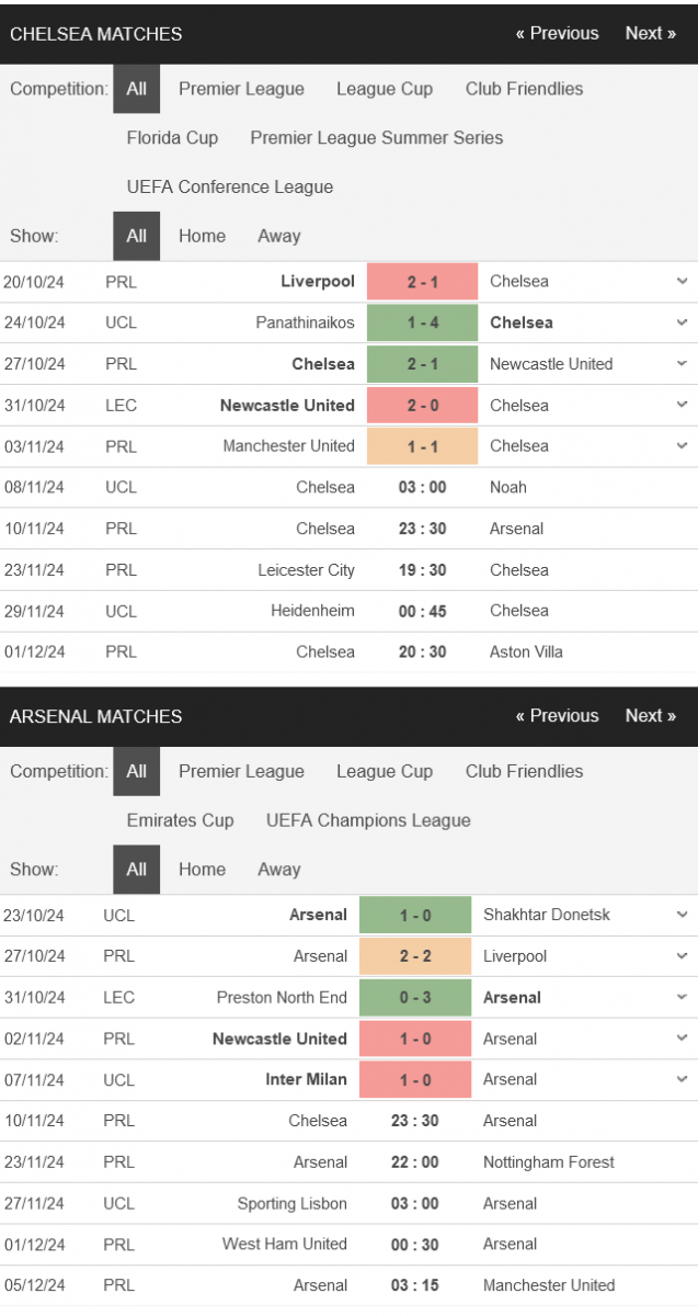 Chelsea vs Arsenal