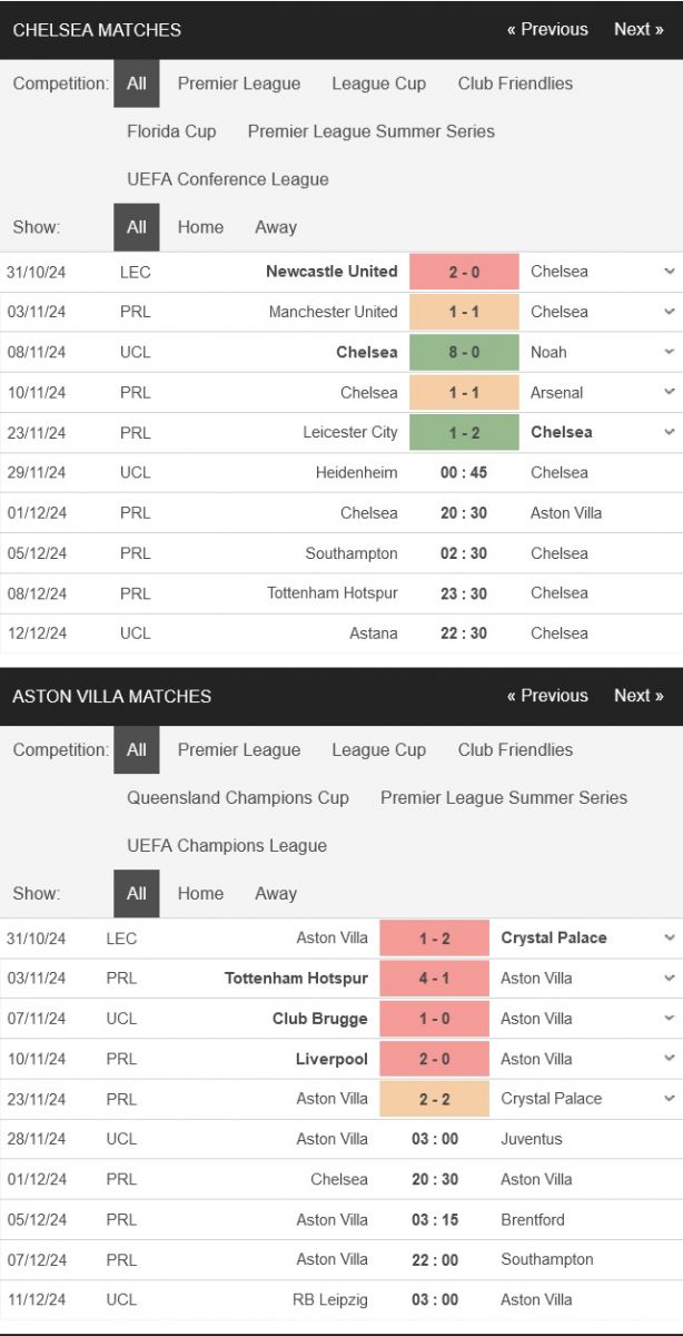 Chelsea vs Aston Villa