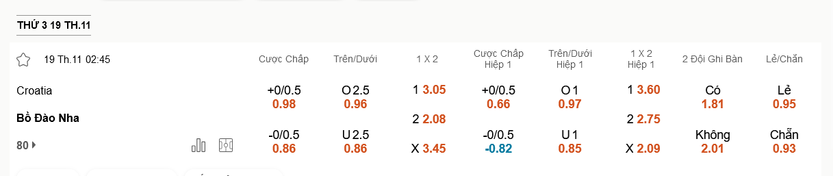 Croatia vs Bồ Đào Nha