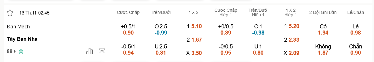 Đan Mạch vs Tây Ban Nha