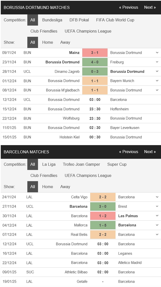 Dortmund vs Barcelona