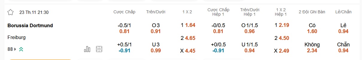 Dortmund vs Freiburg