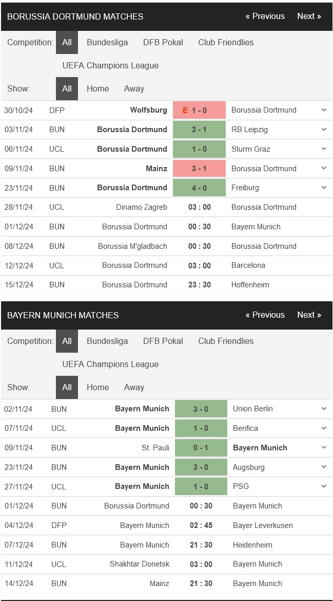 Dortmund vs Bayern Munich