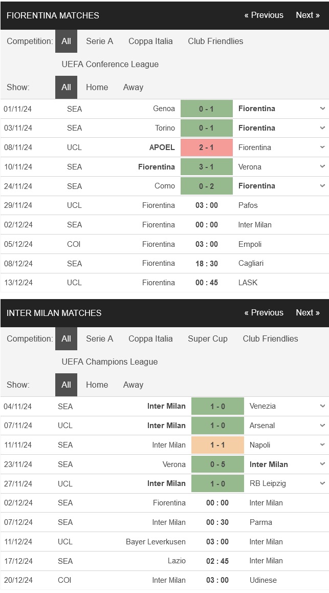 Fiorentina vs Inter Milan