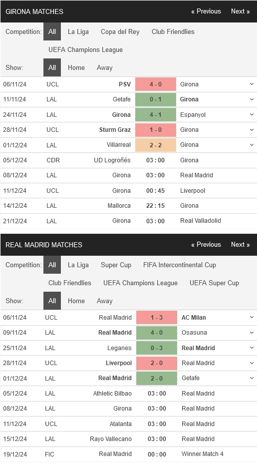 Girona vs Real Madrid