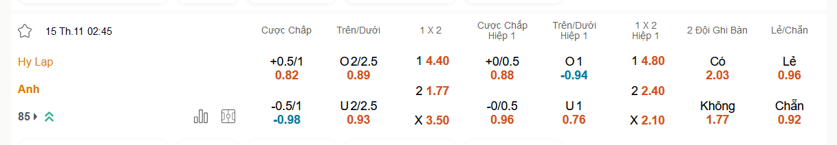 Hy Lạp vs Anh