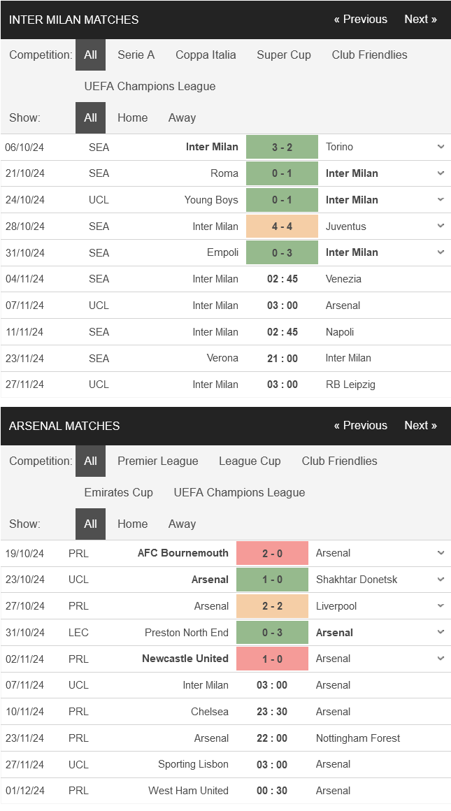 Inter Milan vs Arsenal