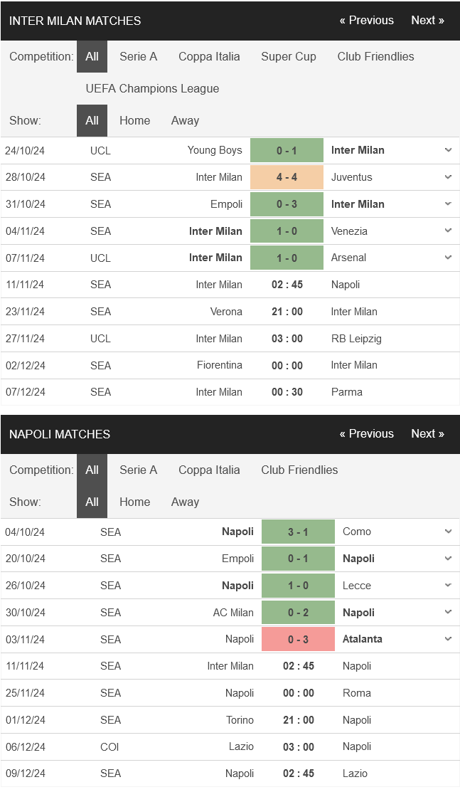 Inter Milan vs Napoli