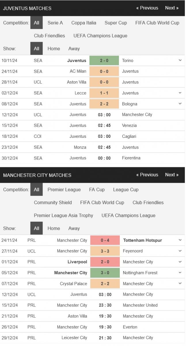 Juventus vs Man City