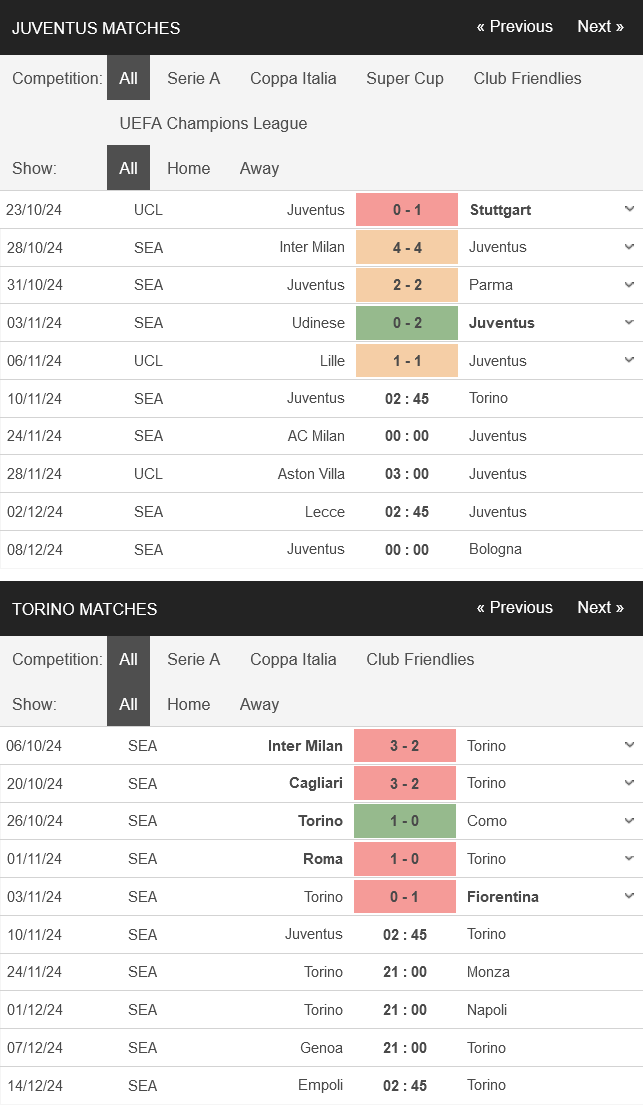 Juventus vs Torino