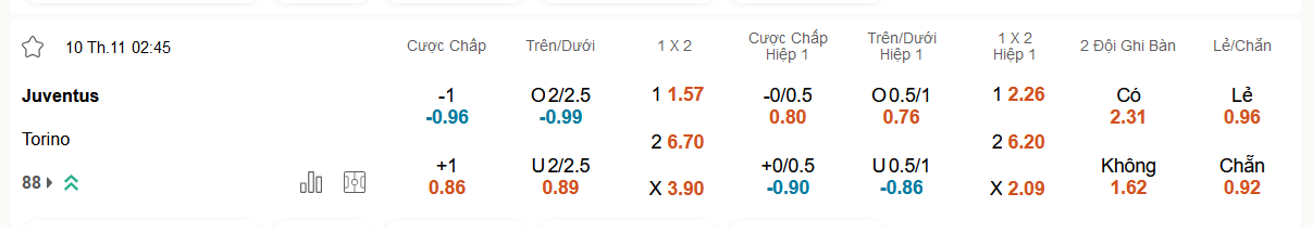 Juventus vs Torino