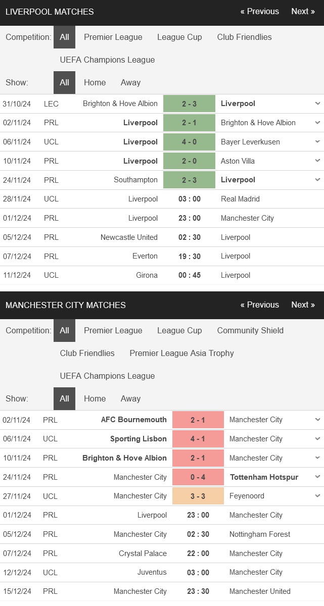 Liverpool vs Man City