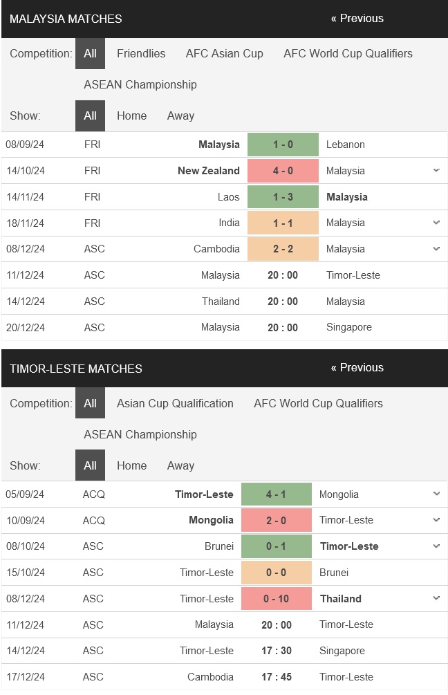 Malaysia vs Timor-Leste