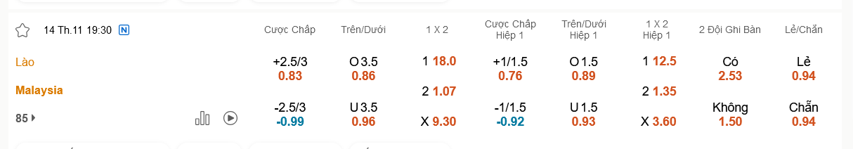 Malaysia vs Lào