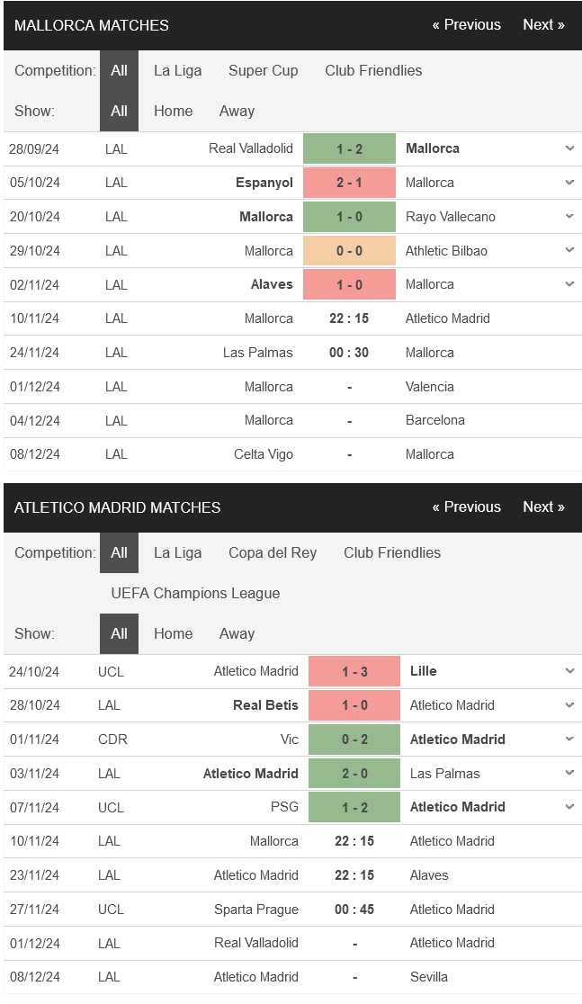 Mallorca vs Atletico Madrid