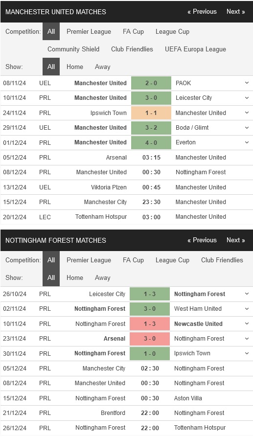 Man Utd vs Nottingham