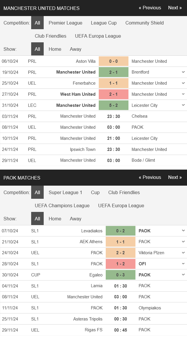 Man Utd vs PAOK