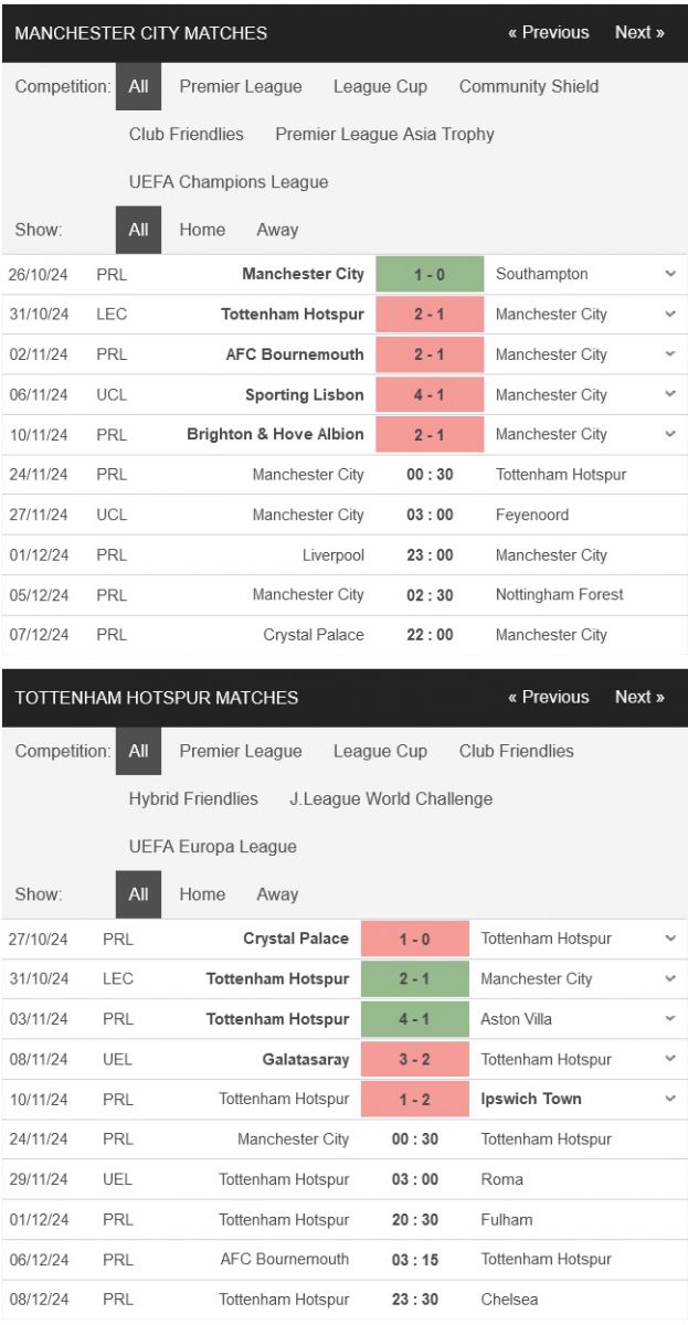 Man City vs Tottenham