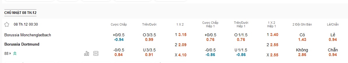 Monchengladbach vs Dortmund