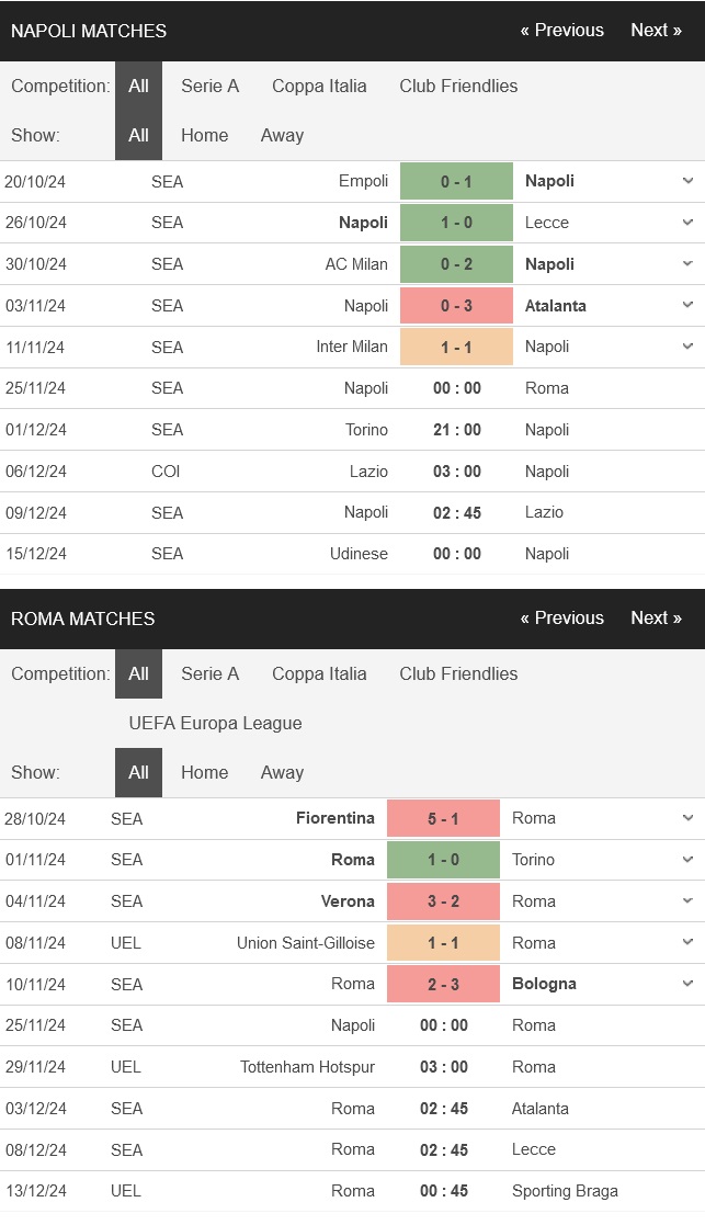 Napoli vs AS Roma