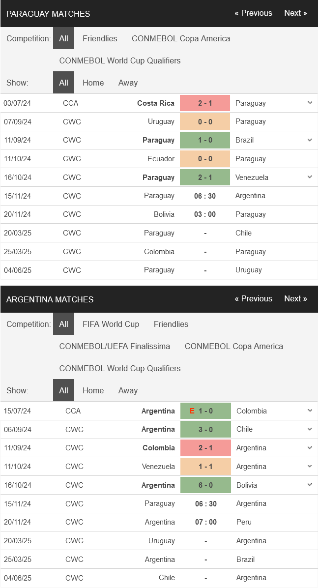 Paraguay vs Argentina