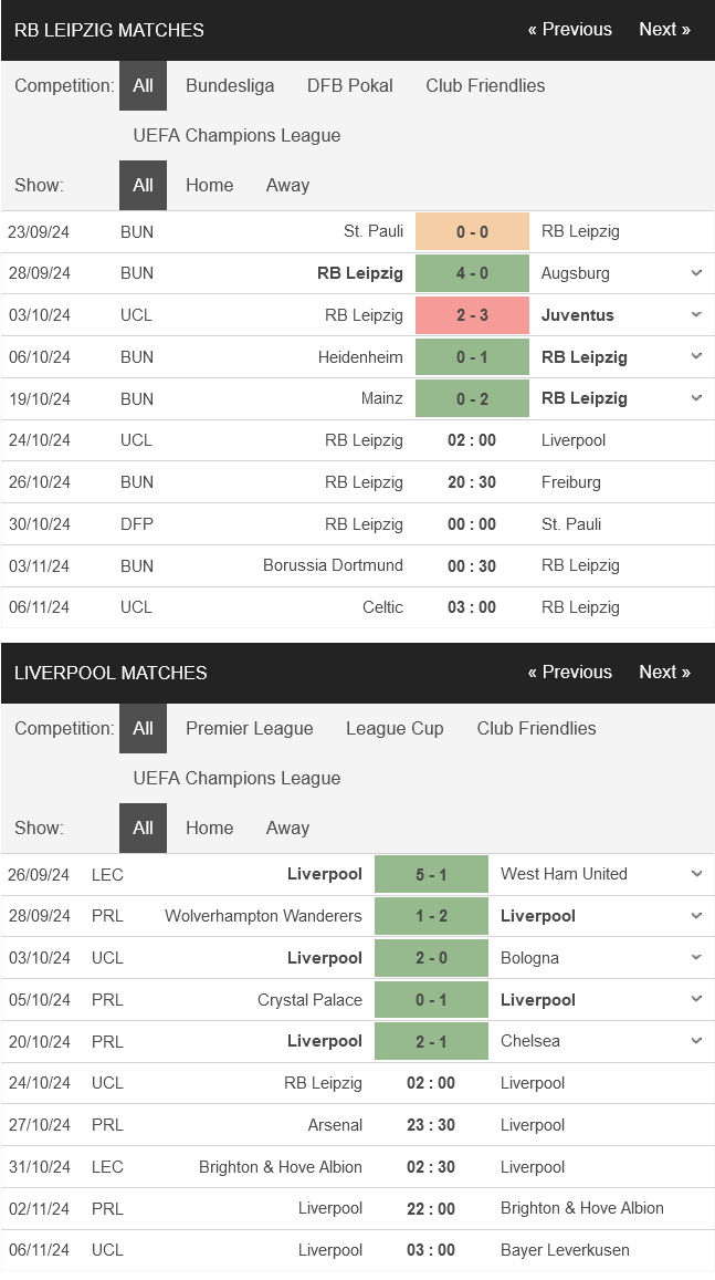 RB Leipzig vs Liverpool