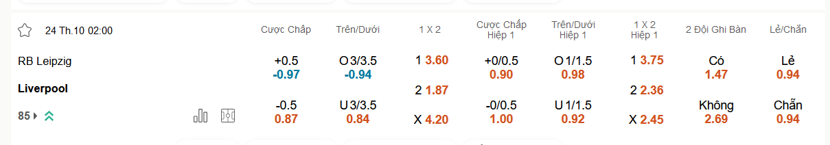 RB Leipzig vs Liverpool