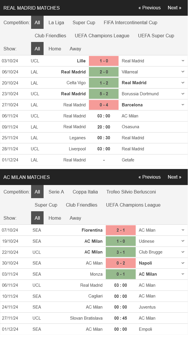 Real Madrid vs AC Milan