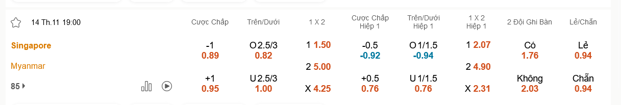 Singapore vs Myanmar