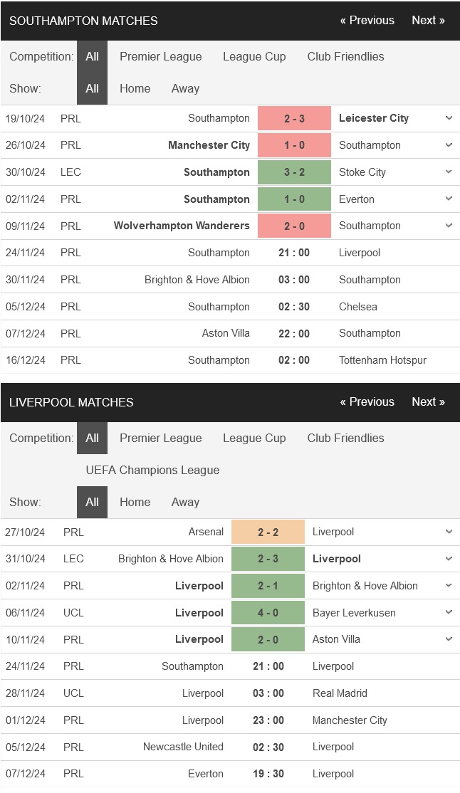 Southampton vs Liverpool