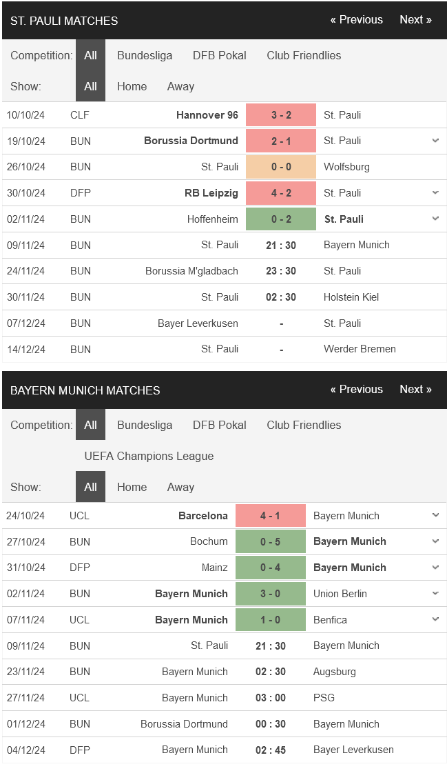 St. Pauli vs Bayern Munich