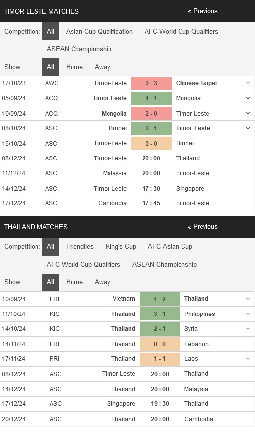 Timor-Leste vs Thái Lan