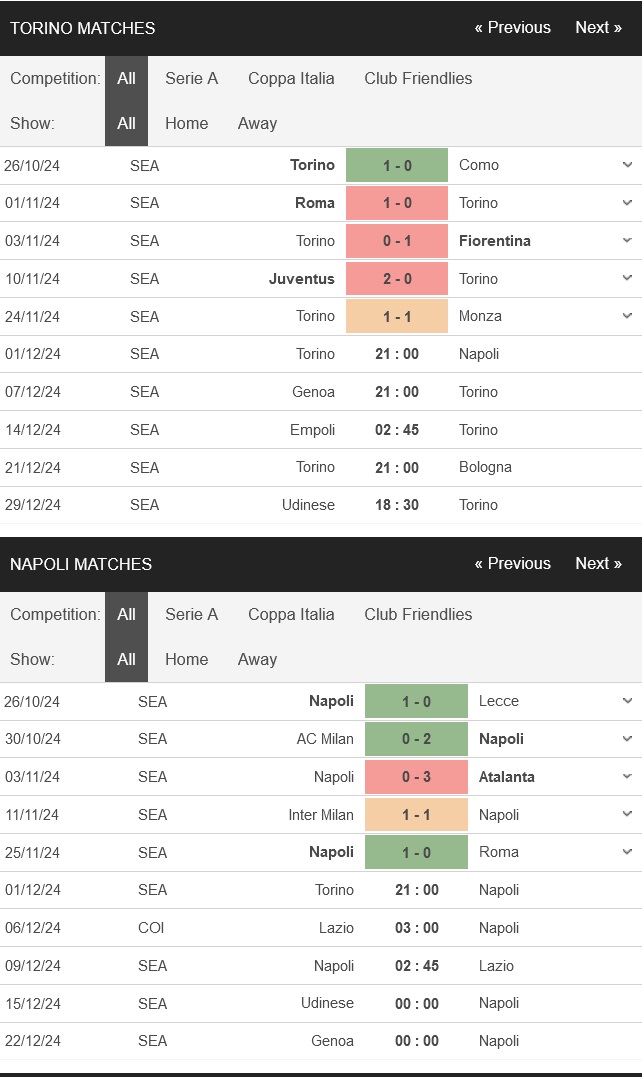 Torino vs Napoli