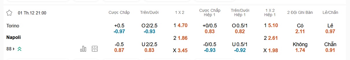 Torino vs Napoli