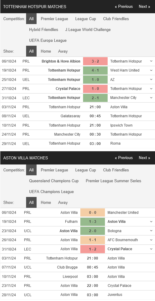 Tottenham vs Aston Villa