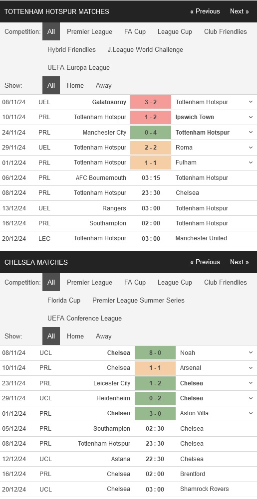 Tottenham vs Chelsea