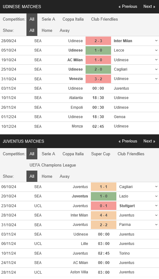 Udinese vs Juventus