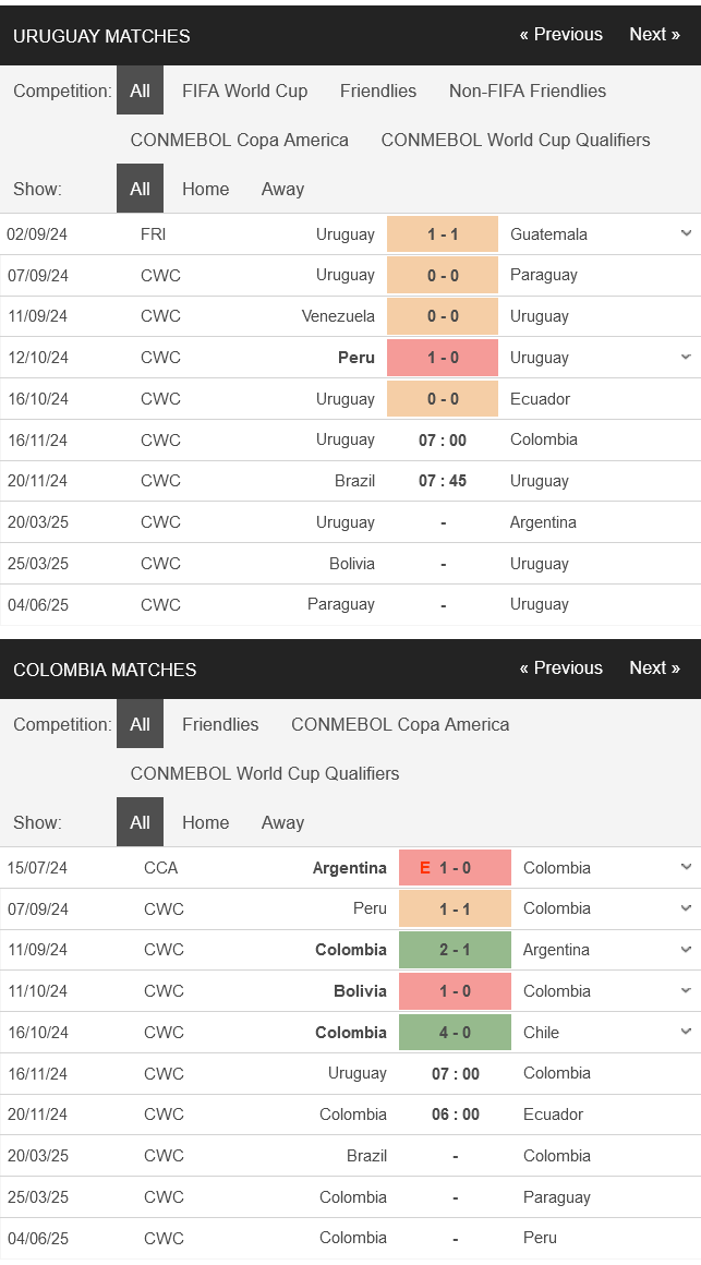 Uruguay vs Colombia