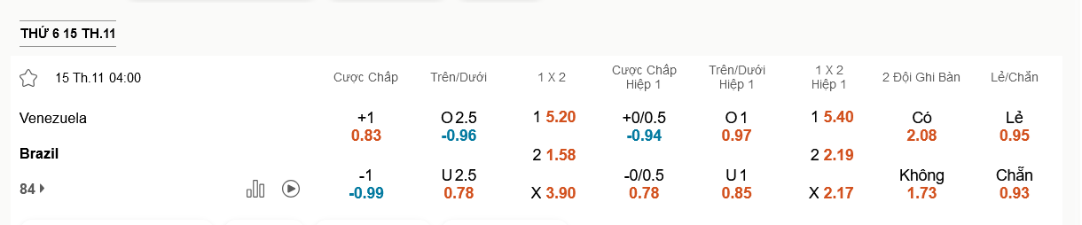 Venezuela vs Brazil