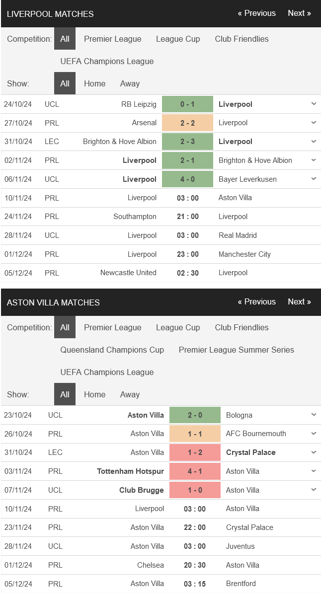 Liverpool vs Aston Villa