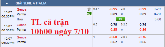 CHỐT KÈO TRỰC TIẾP trận Genoa vs Parma