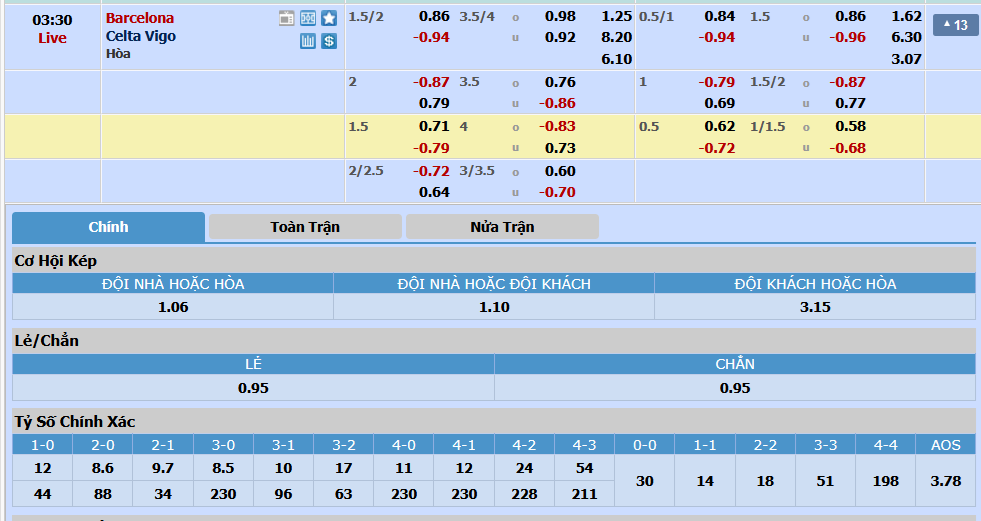 Barcelona-vs-Celta-Vigo
