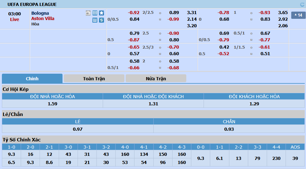 Bologna-vs-Aston-Villa