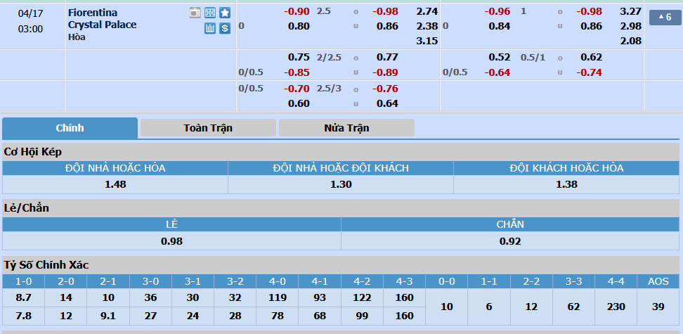 Fiorentina-v-Crystal-Palace