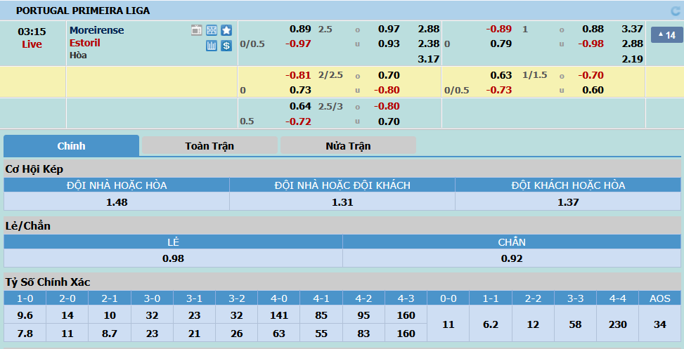 Moreirense-vs-Estoril
