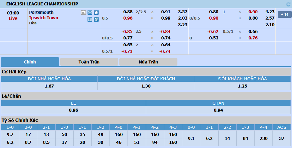 Portsmouth-vs-Ipswich
