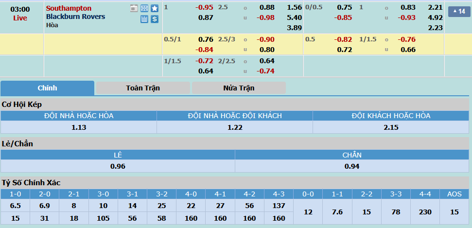 Southampton-vs-Blackburn