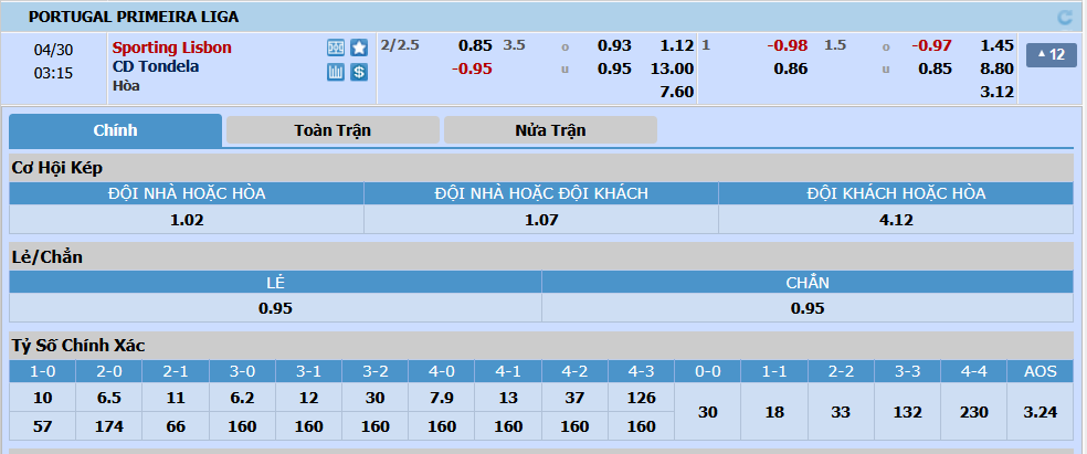 Sporting-Lisbon-vs-Tondela