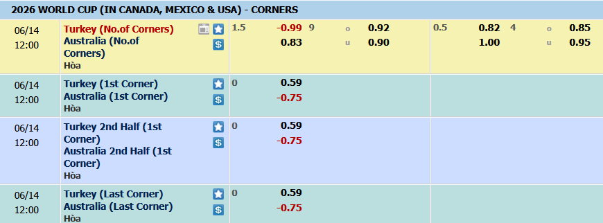 Australia-vs-Tho-Nhi-Ky